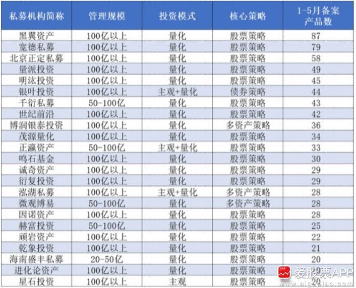 爱股君一直都说，为什么今年行情并不差，但散户在A股幸福感不是很强。

答案就是量