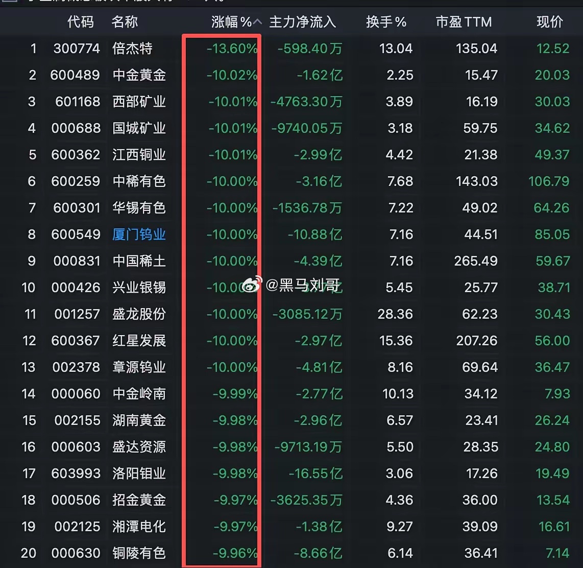 买有色，才真的惨 