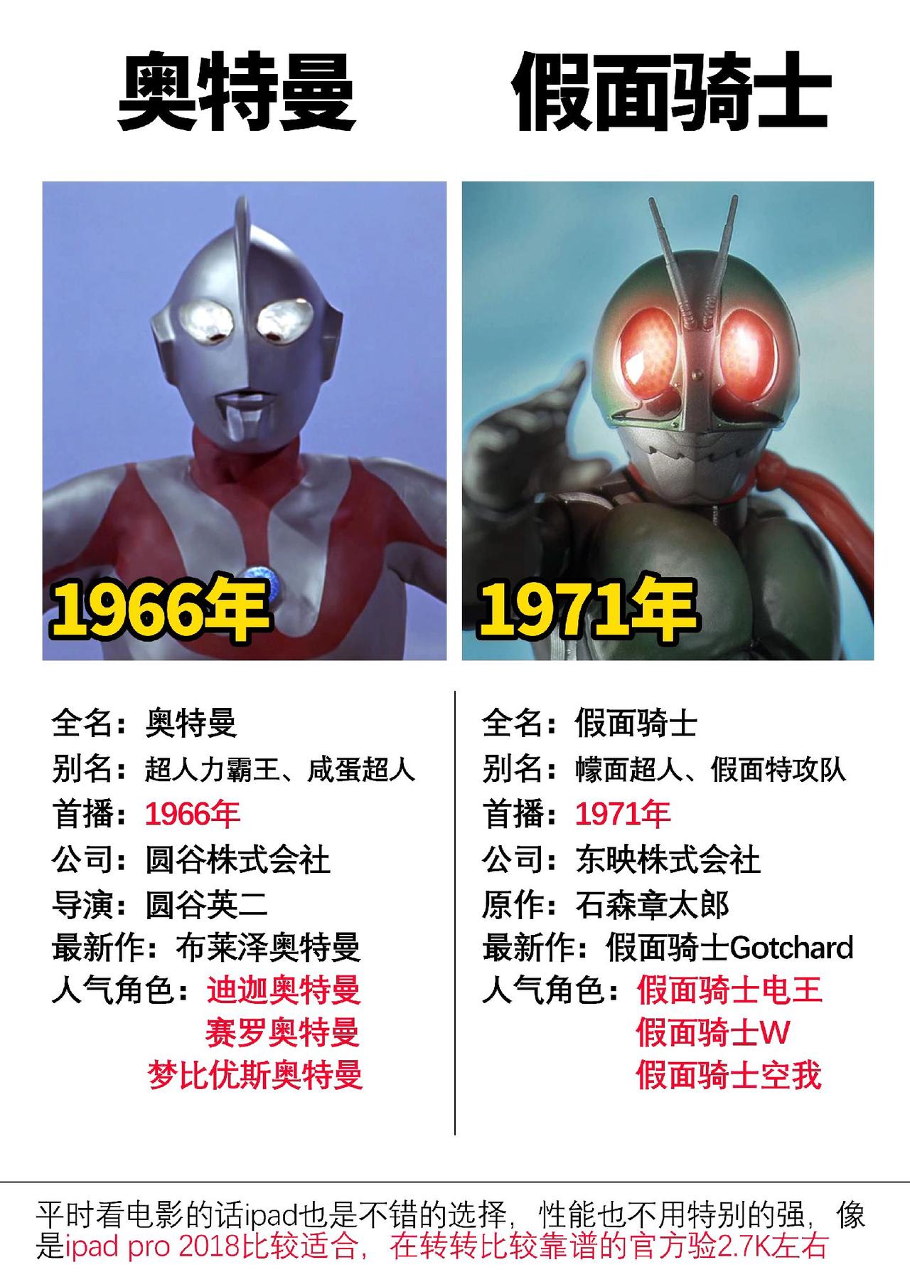 两部非常经典的特摄剧#数码科技 #假面骑士 #奥特曼