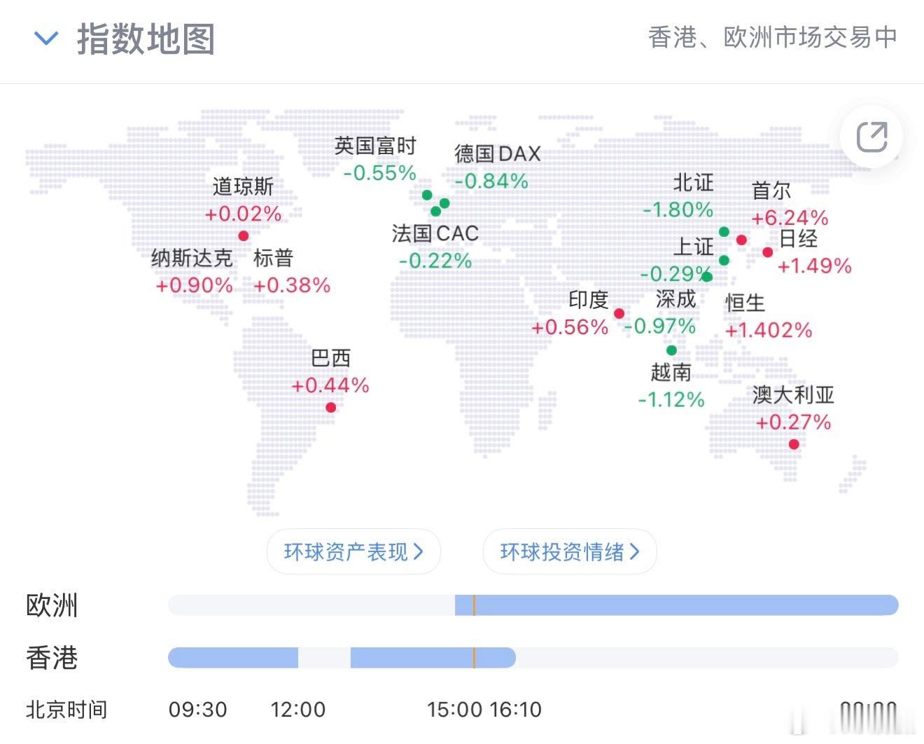 A股 走出了独立行情！！这唉科创50跌超4%