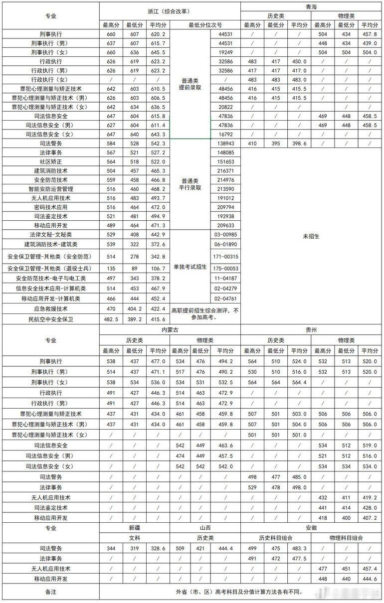 高考加油 【浙江女考生说想读640多分的大专】浙江一名高考女生表示，目标院校为浙