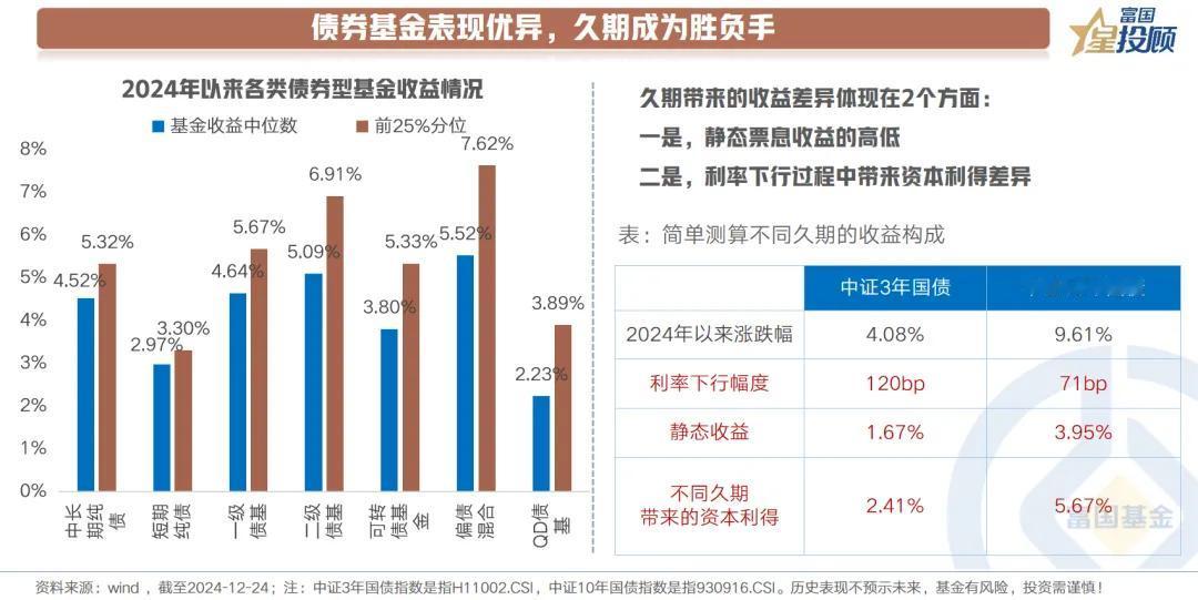 【星固收】债市回眸与展望（一）

2024年是债券投资人的大年。截至2024-1