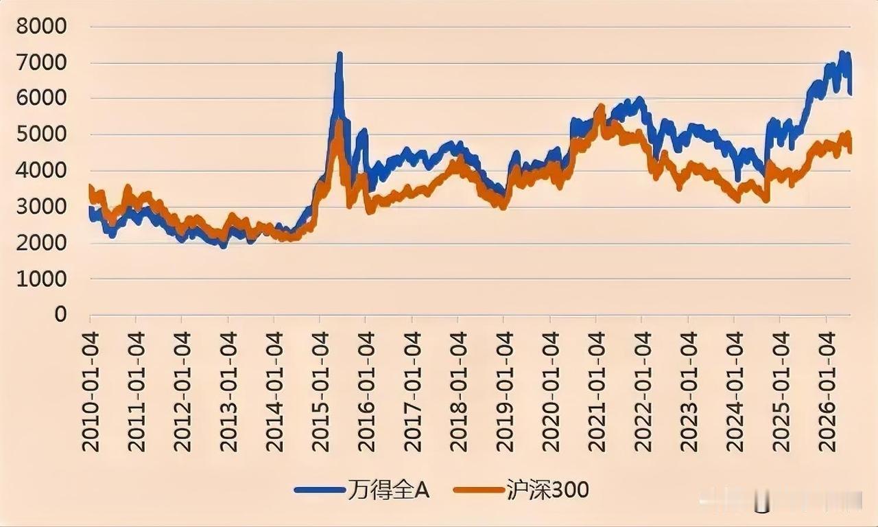 市场跌成这样，该怎么办？

说实话，恐慌的时候最容易做错事。追涨杀跌、频繁交易、