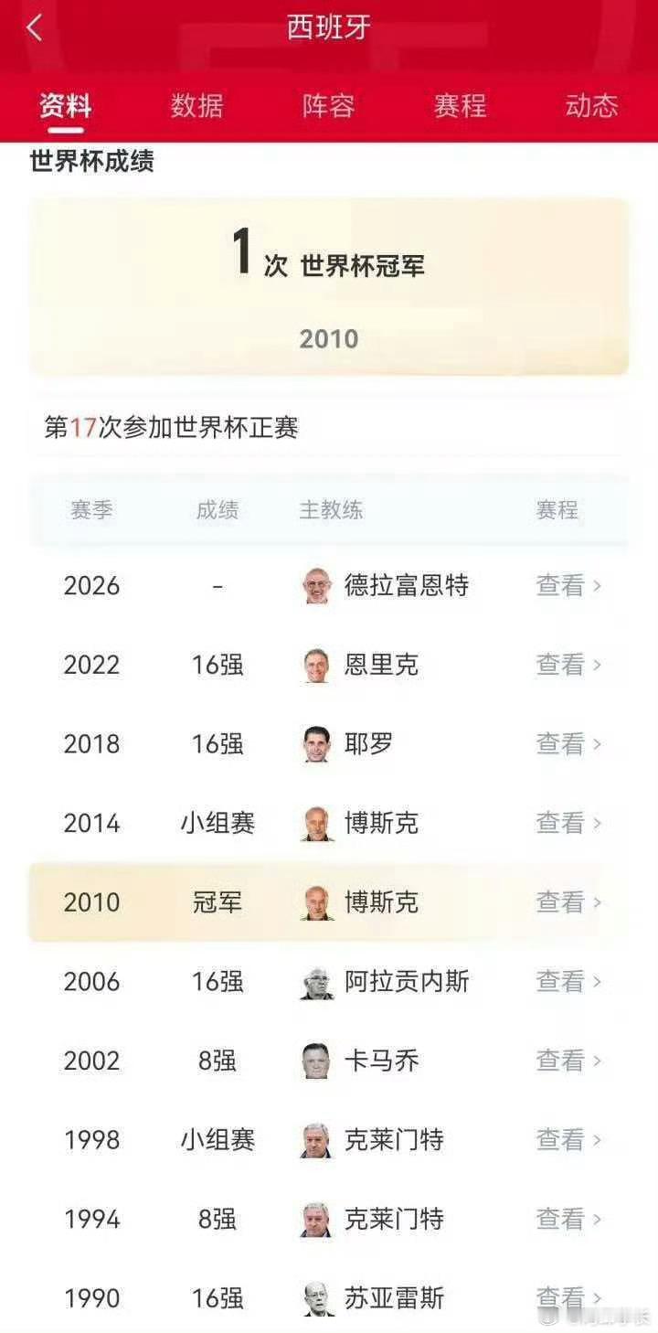 西班牙连续3届世界杯晋级16强美加墨世界杯1/16决赛，西班牙淘汰奥地利，晋级1