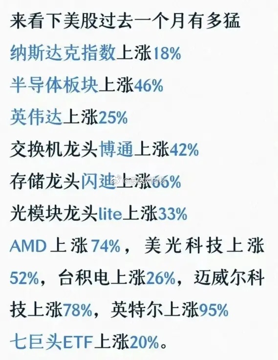 今天休息本来不想说股市，但老美科技股太疯狂了！费城半导体指数涨4.32%，已经走