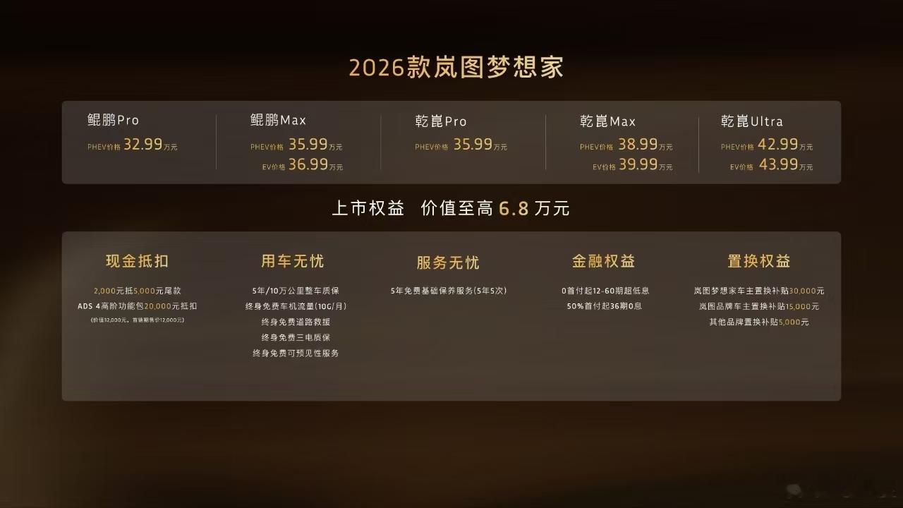 2026款岚图梦想家上市了，官方指导价格32.99万~43.99万。新车提供插混