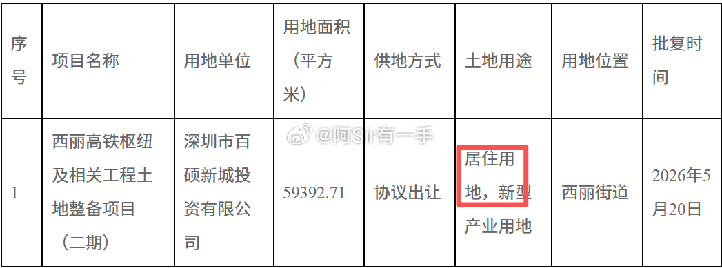 西丽枢纽它不是纯车站，它有住宅，未来应该也会跟北站一样，统一有一片住宅用地出让 