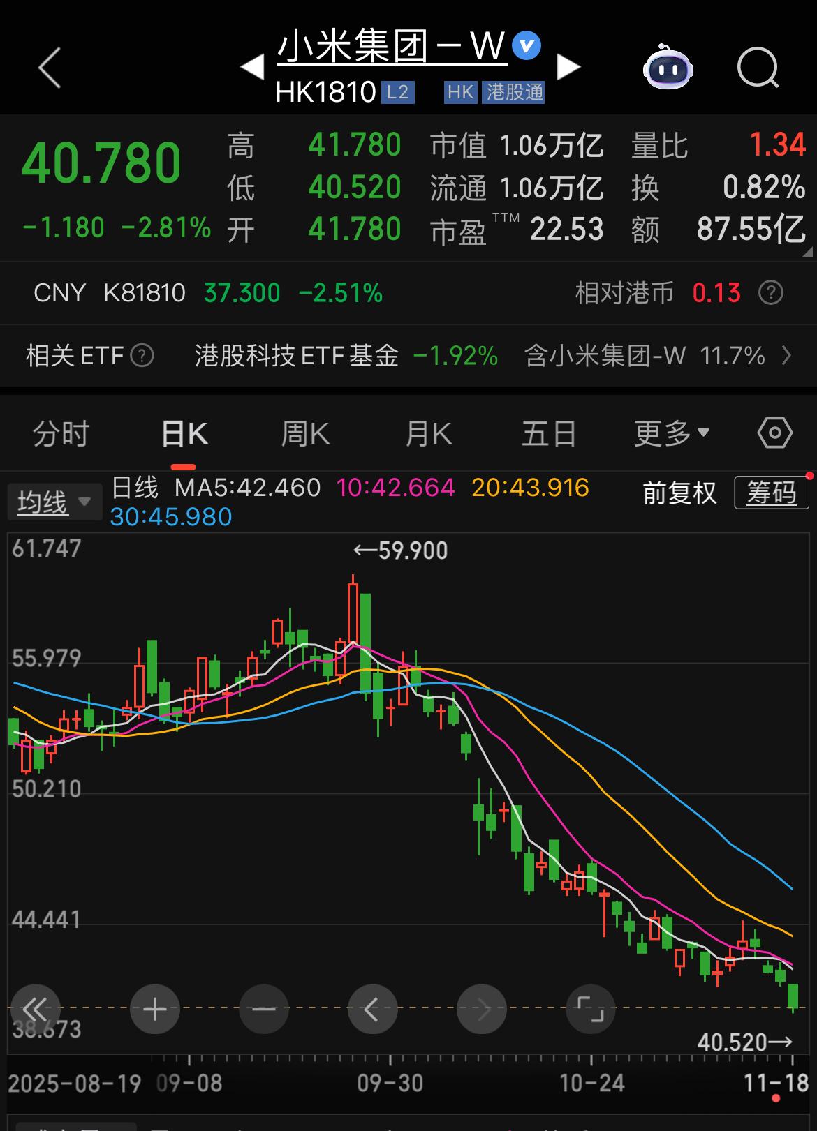 小米的两个面！一面是净利润创历史新高，一面是喋喋不休的股价！

从昨天公布的财报