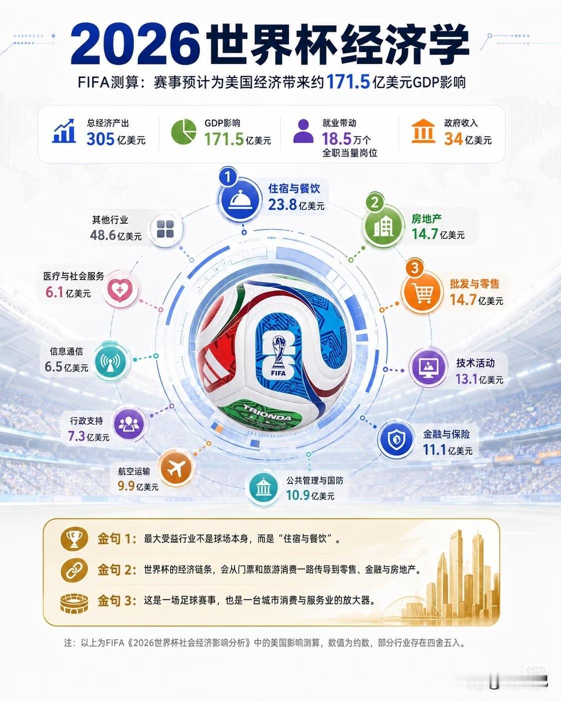 世界杯的狂欢，不仅是绿茵场上的激情碰撞，更是一场席卷全球的经济风暴。当我们在为进