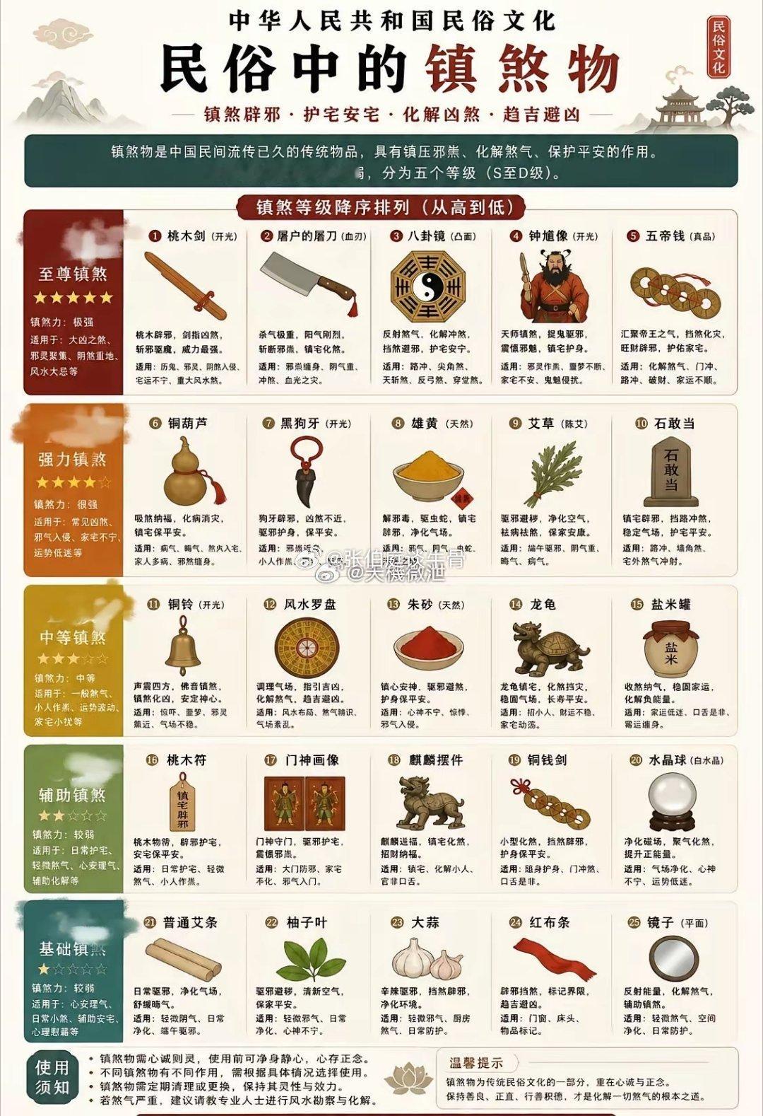 民俗中的镇物