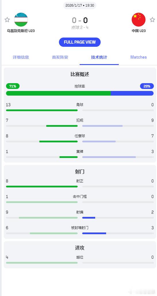 【U23国足晋级亚洲杯四强，李昊扑点！！！】历史性的小组出线，历史性的进入4强！