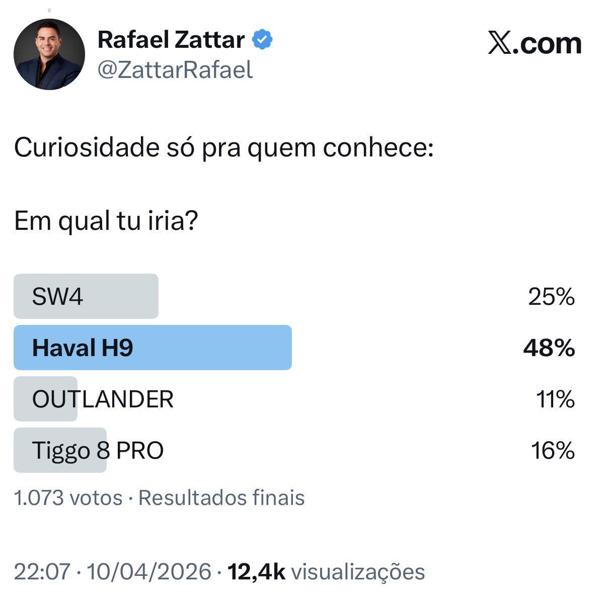 给懂车的人一个小问题：你会选哪一辆？
投票选项：
SW4 - 25%
Haval