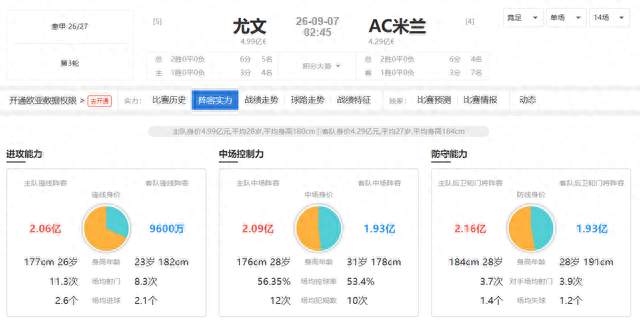 意甲：尤文VSAC米兰，主队主场稳客队火力猛。