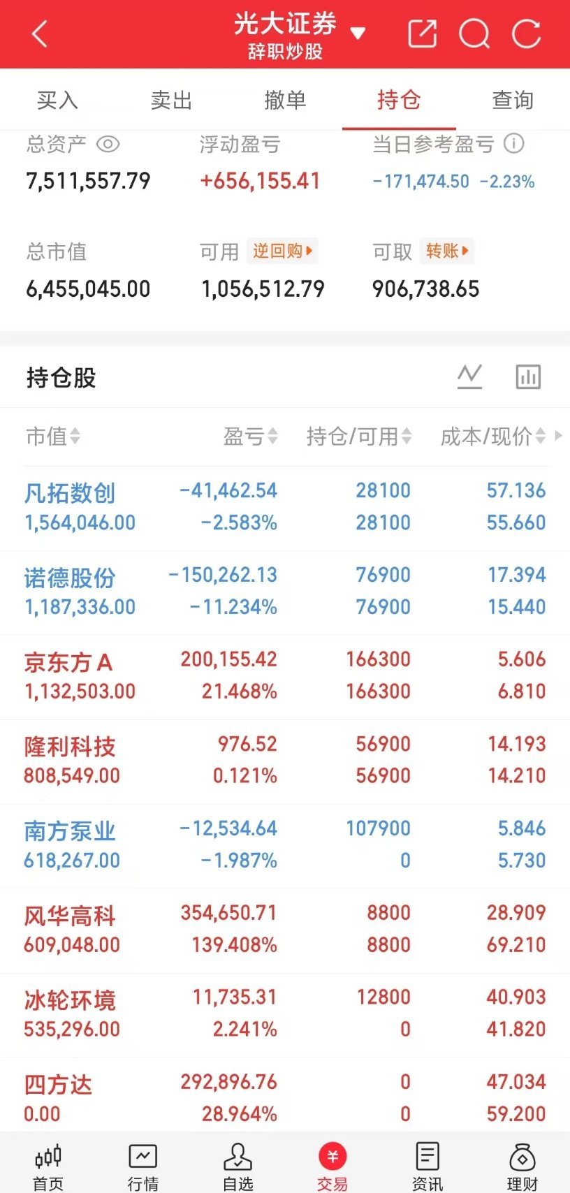 小锦鲤A股盘后来打卡啦！小锦鲤之前定下的目标600w成功拿下，希望能继续稳步前行