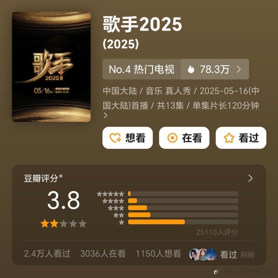 这个评分哈哈哈哈陈楚生至此已成艺术 ​​​