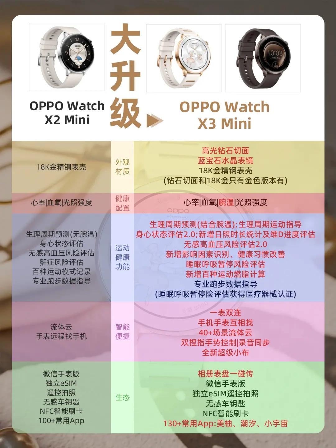 秀气高端全智能，OPPO Watch X.女生们真的有福啦！轻薄超高颜值的安卓小