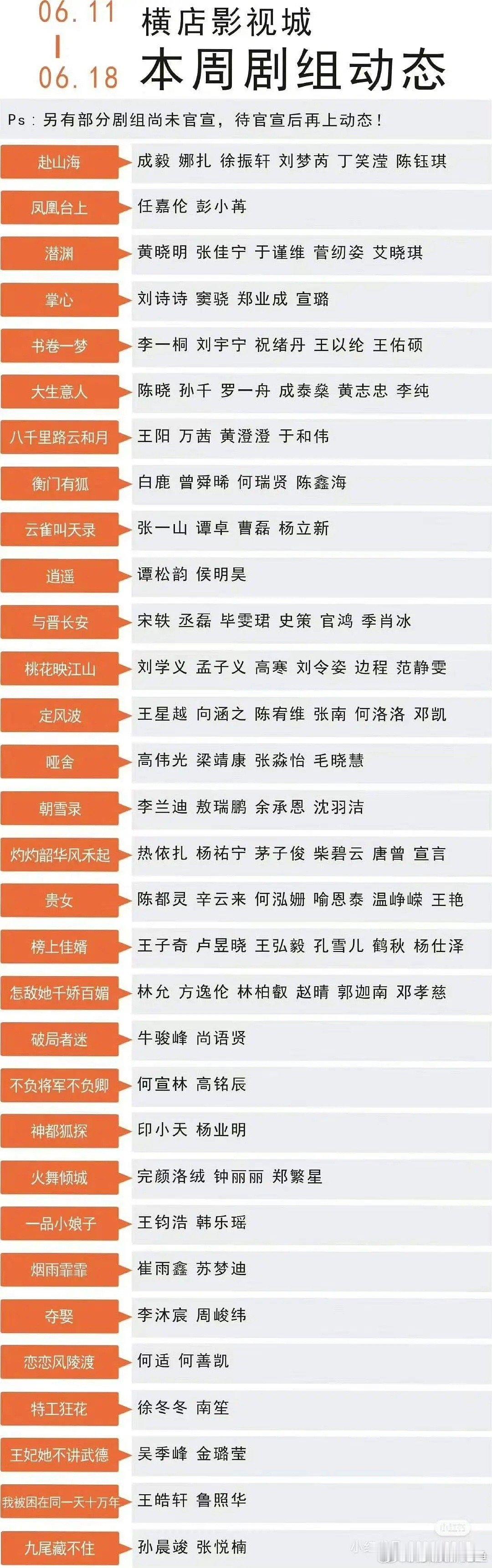 龚俊又双双请客了，掌管古希腊横店奶茶店的神，挺会笼络人心的 ​​​