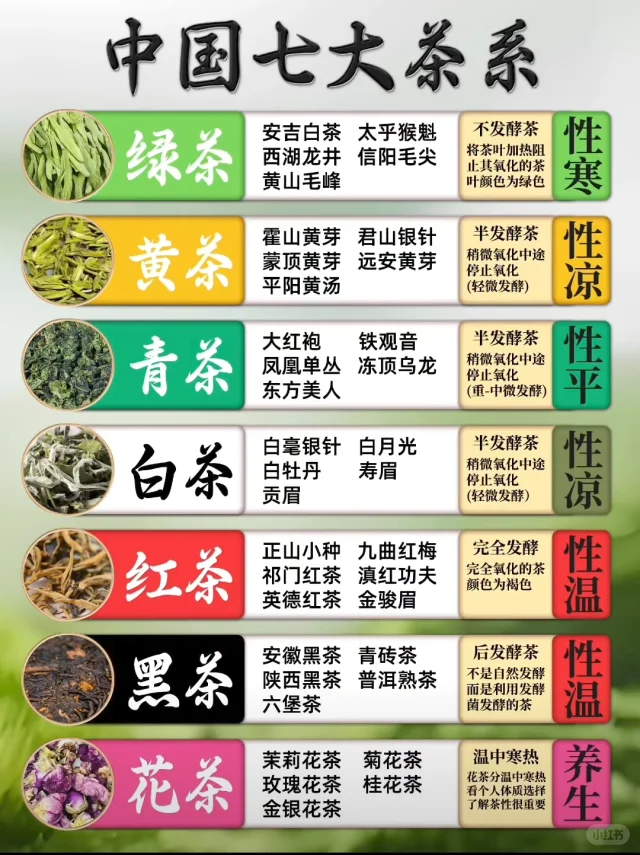 中国七大茶系全解析，带你领略茶文化之美！