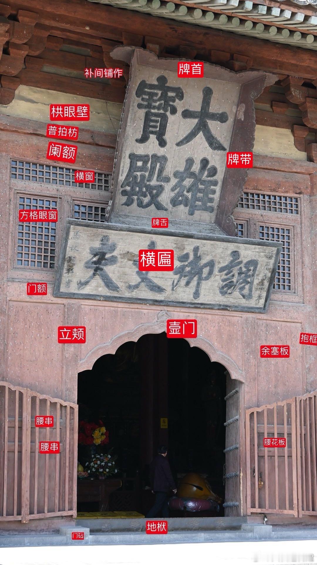 华严寺大雄宝殿当心间门窗各部位示意图 ​​​