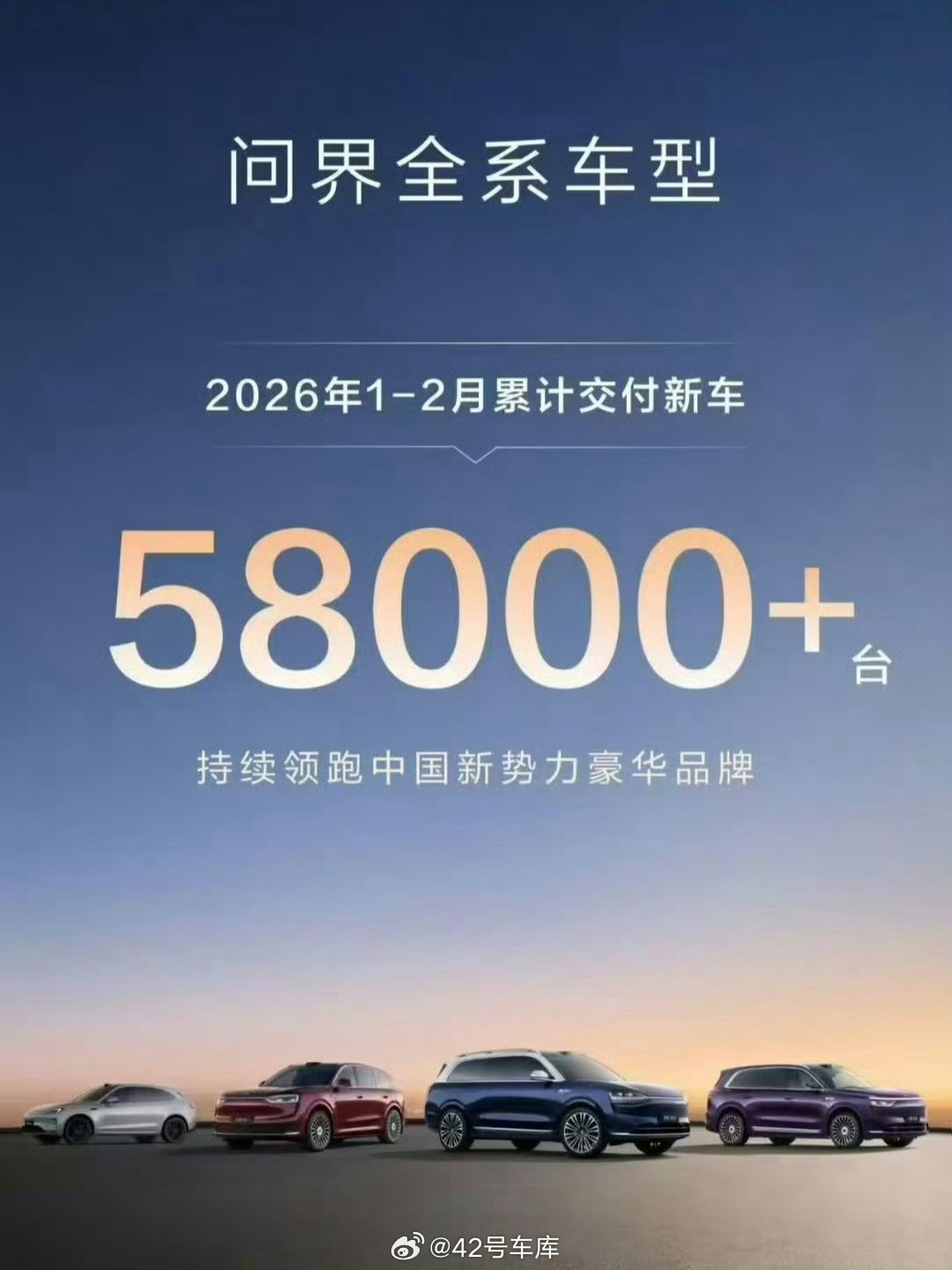 问界发销量了，不过是说 1-2 月交付 5.8 万辆，一月是 4 万辆，所以 2