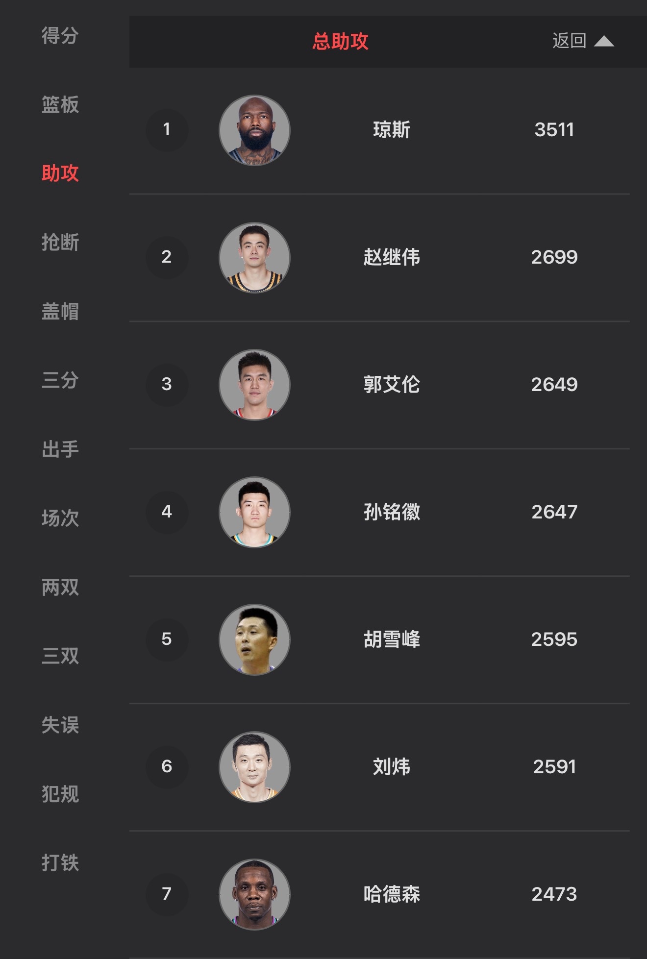 今晚广厦男篮vs北京男篮 ，孙铭徽即将迎来生涯重要里程碑。 