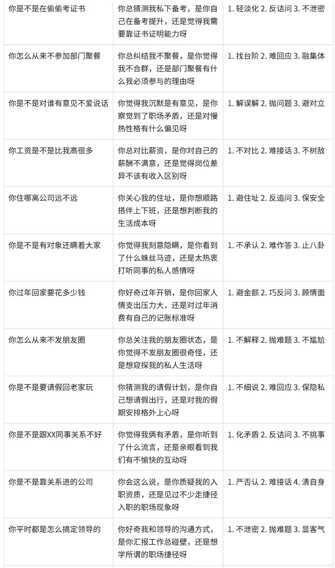 高情商网课：利他性话术的权威 