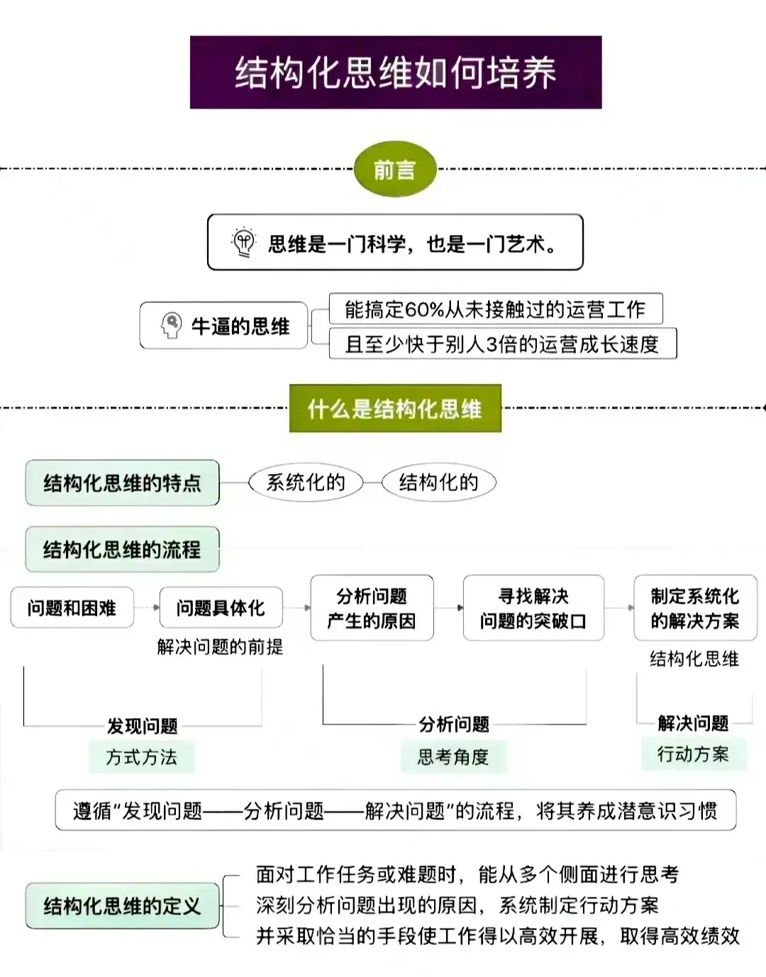 PMO和项目经理必备高效解决问题的路径和方