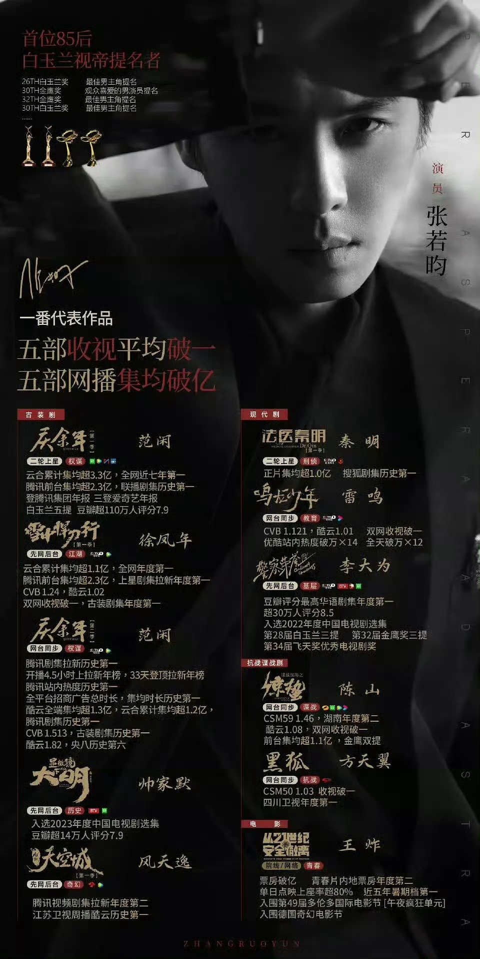 男频剧其他人争一下第二吧…… 