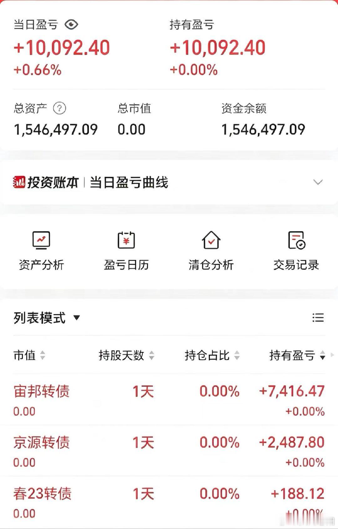 50w做可转债【第158天】目前总资产:154.64w当日参考盈亏:+1w今日做