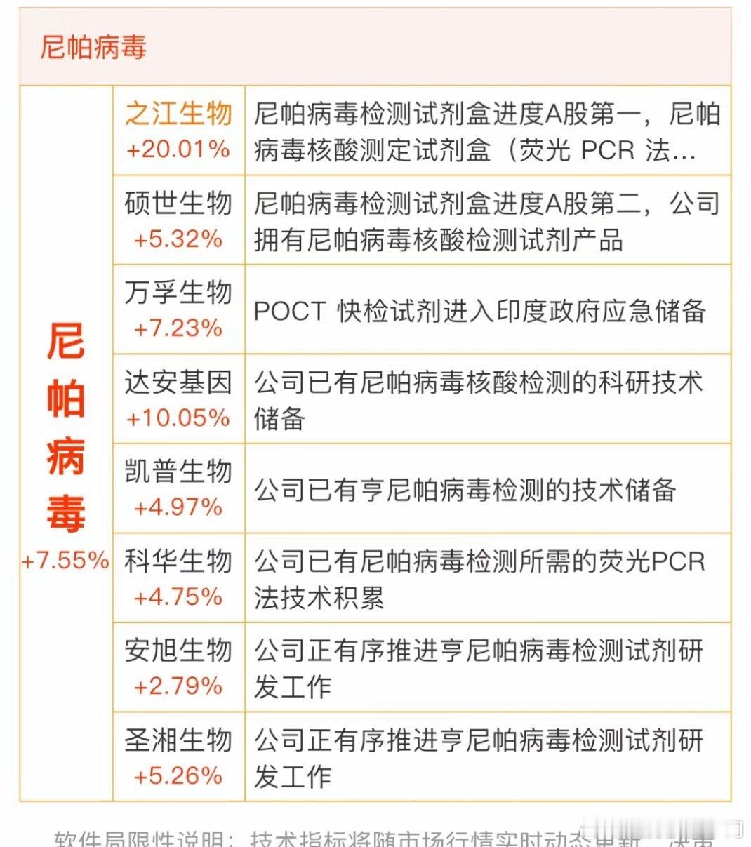 国内在印设厂的医药医疗上市公司一、制药类1. 复星医药：收购印度注射剂龙头Gla