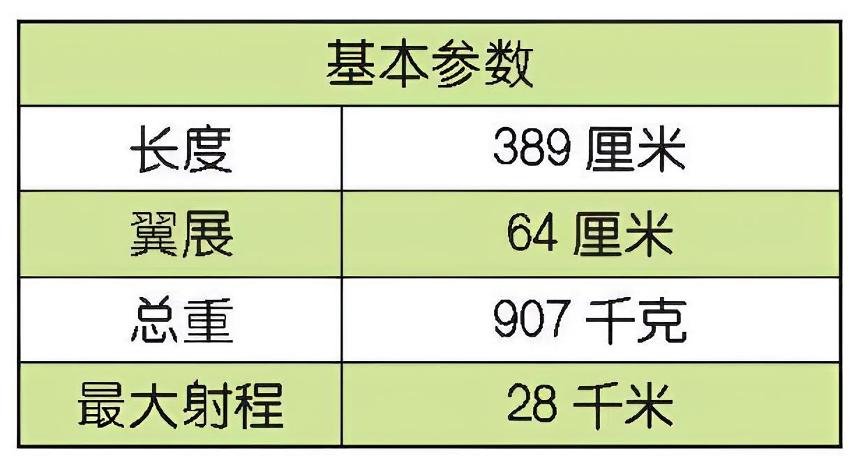 每天认识一件兵器 美国联合直接攻击弹药联合直接攻击弹药（Joint Direct