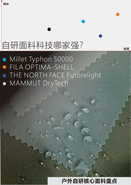 户外核心科技面料盘点1️⃣