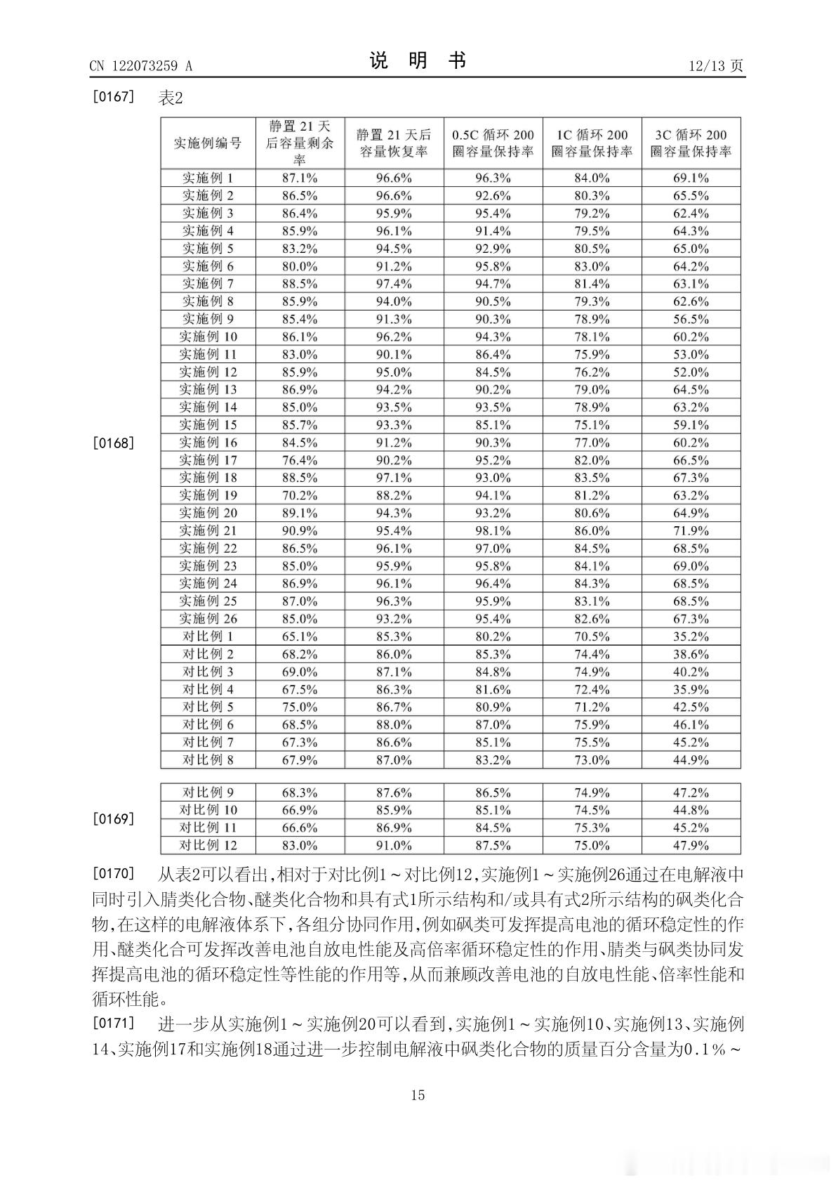 技术巡猎 比亚迪 一种电解液、电池、电池组和用电设备电池材料类专利经常不太好写，