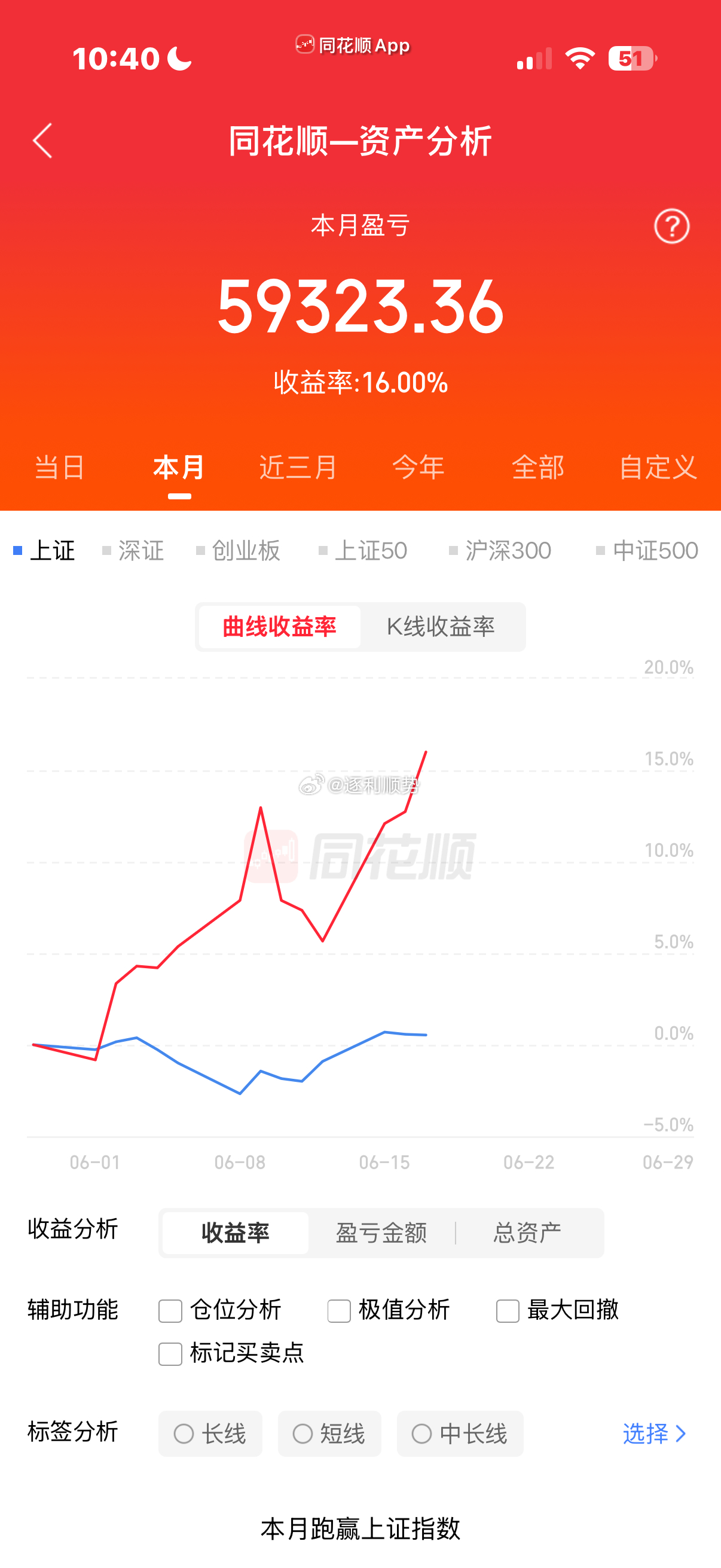 中京电子止盈、恭喜跟上的朋友