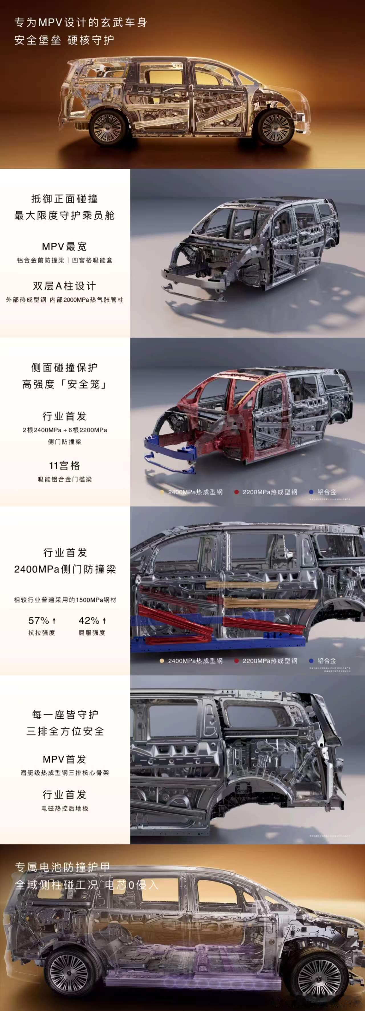 2400MPa热成型钢量产上车！智界V9安全拉满，13气囊+全维防碰撞，还有顶级