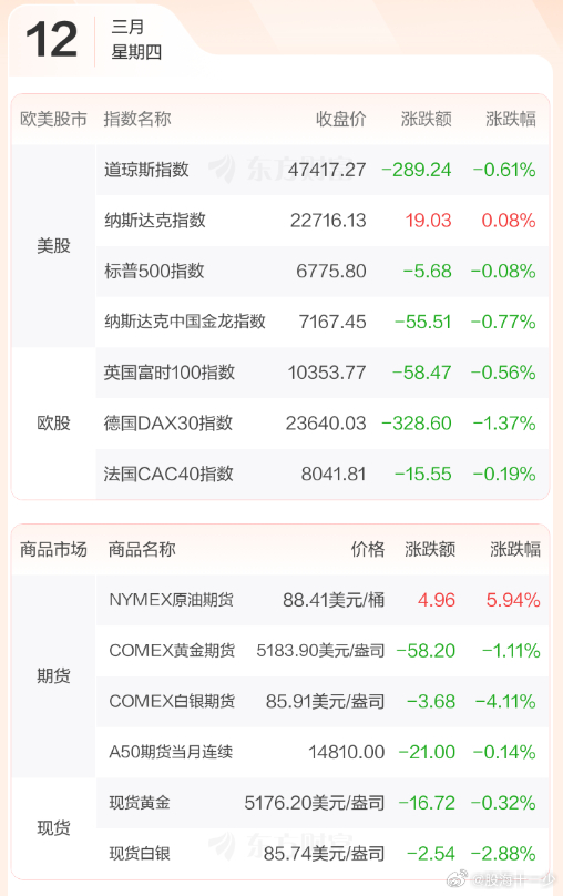 早评：周三股指的表现延续了修复性行情走势，盘面上也是活跃，板块也是轮着涨，基本上