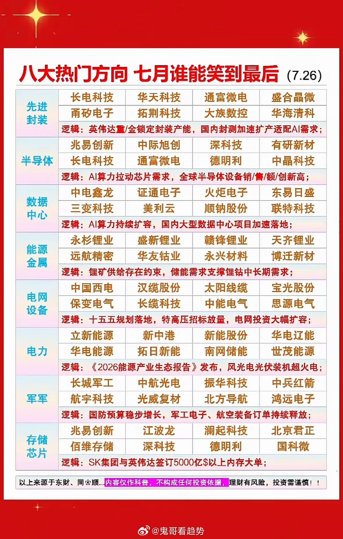 七月投资热潮，八大热门方向解析 七月投资热潮来袭，这八大热门方向值得关注。新能源