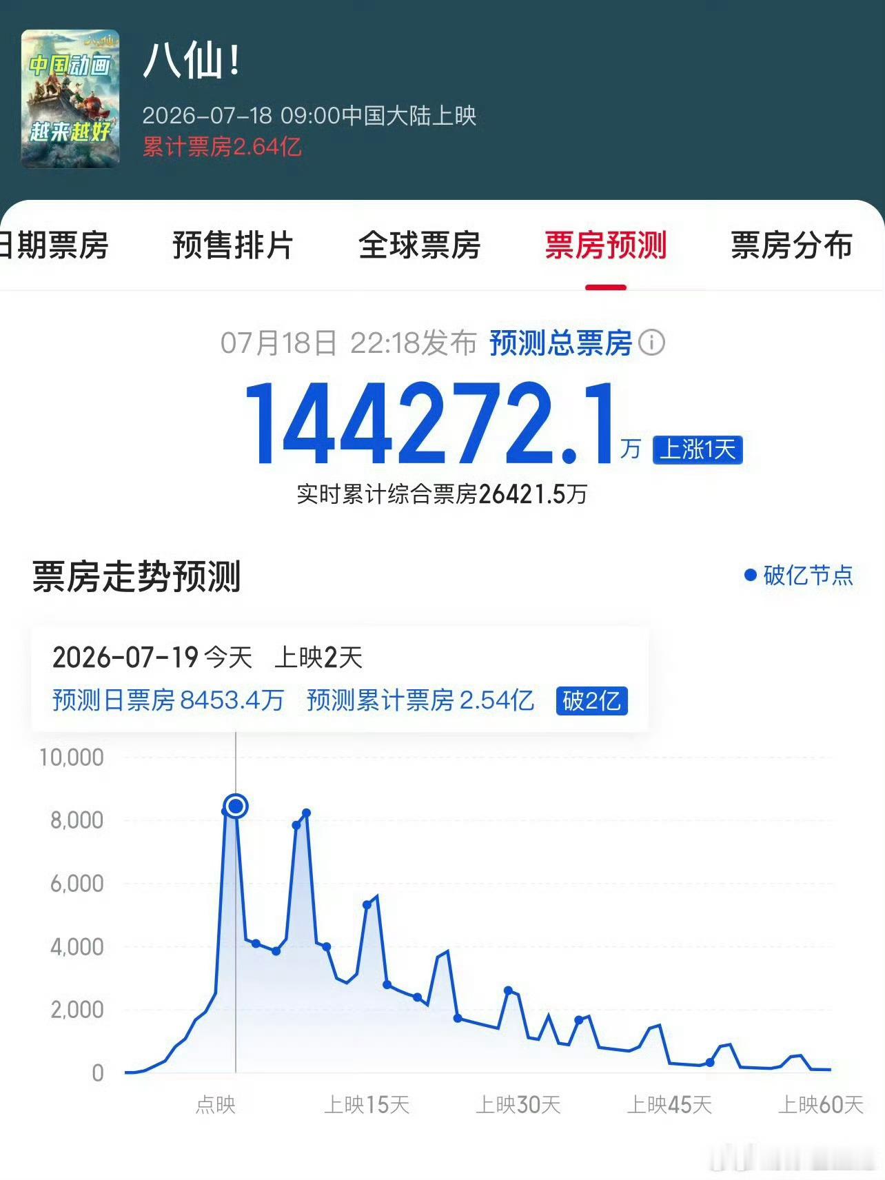 八仙会成为功夫女足最大对手吗八仙 口碑爆了所以好看吗，打算周末去看。 