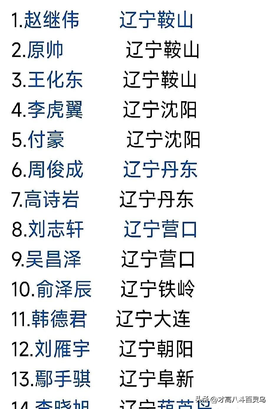 辽宁球迷特别骄傲，全运会辽宁队全是辽宁人，广东队就那几个是广东人！

其他球队也