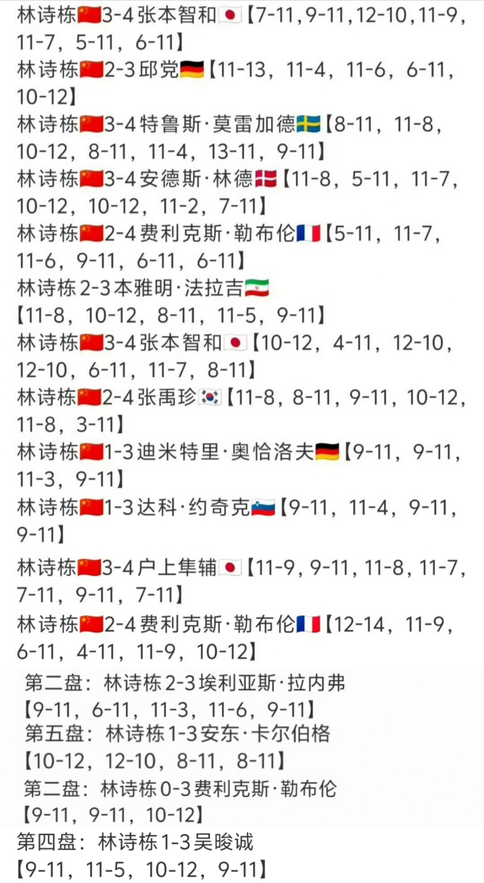 林诗栋 魔鬼赛程昨天有这个词条的时候就觉得某人今天会完，一天三赛还没开打就开始卖