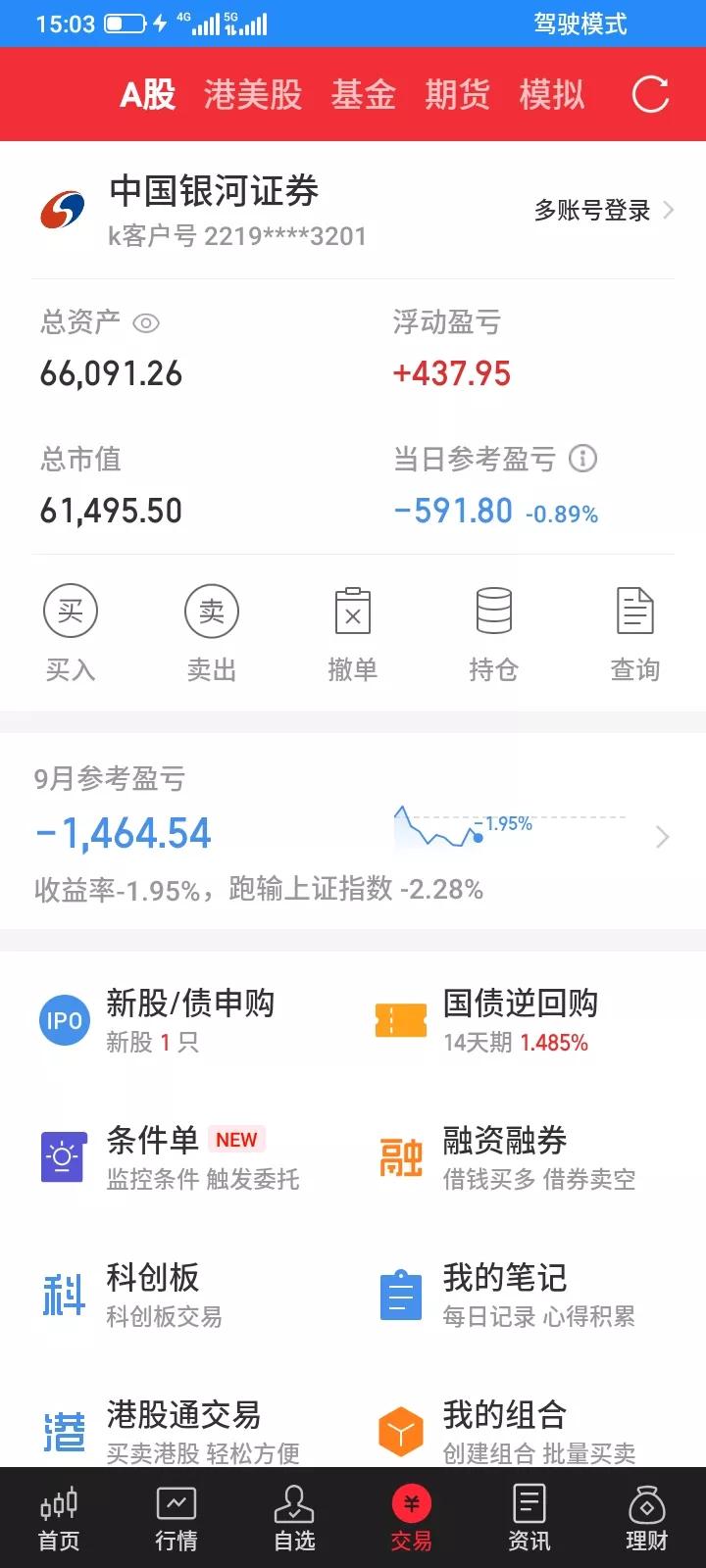 2025.09.12，今天上证指数再创新高，指数微跌，昨天指数大涨，我持有的股票