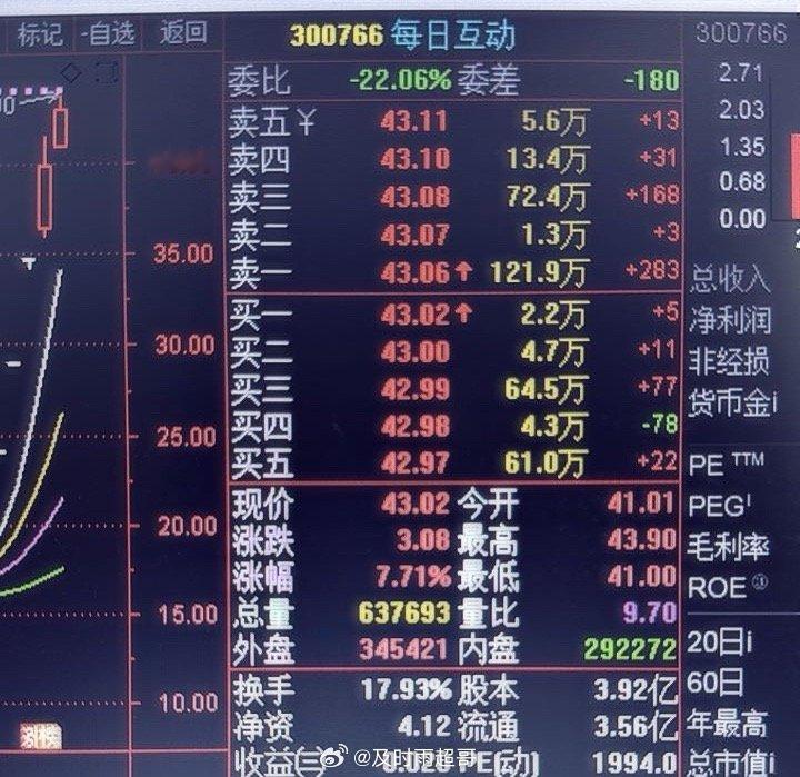 卖飞是常态，不要抱怨，不要气，保持好的心态面对未来！ 