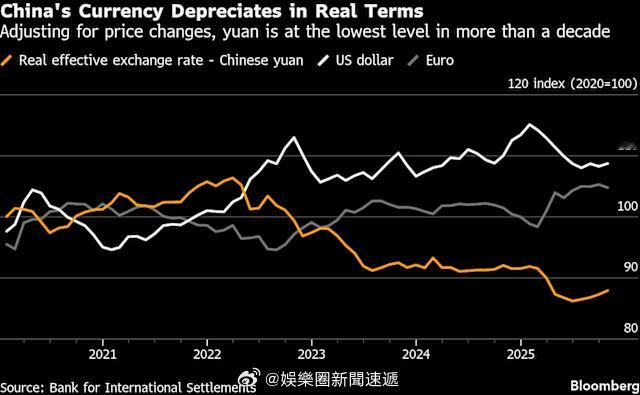 人民币 「中国 一位知名經濟學家稱現在是允許人民币升值 的時候了..」【彭博Bl