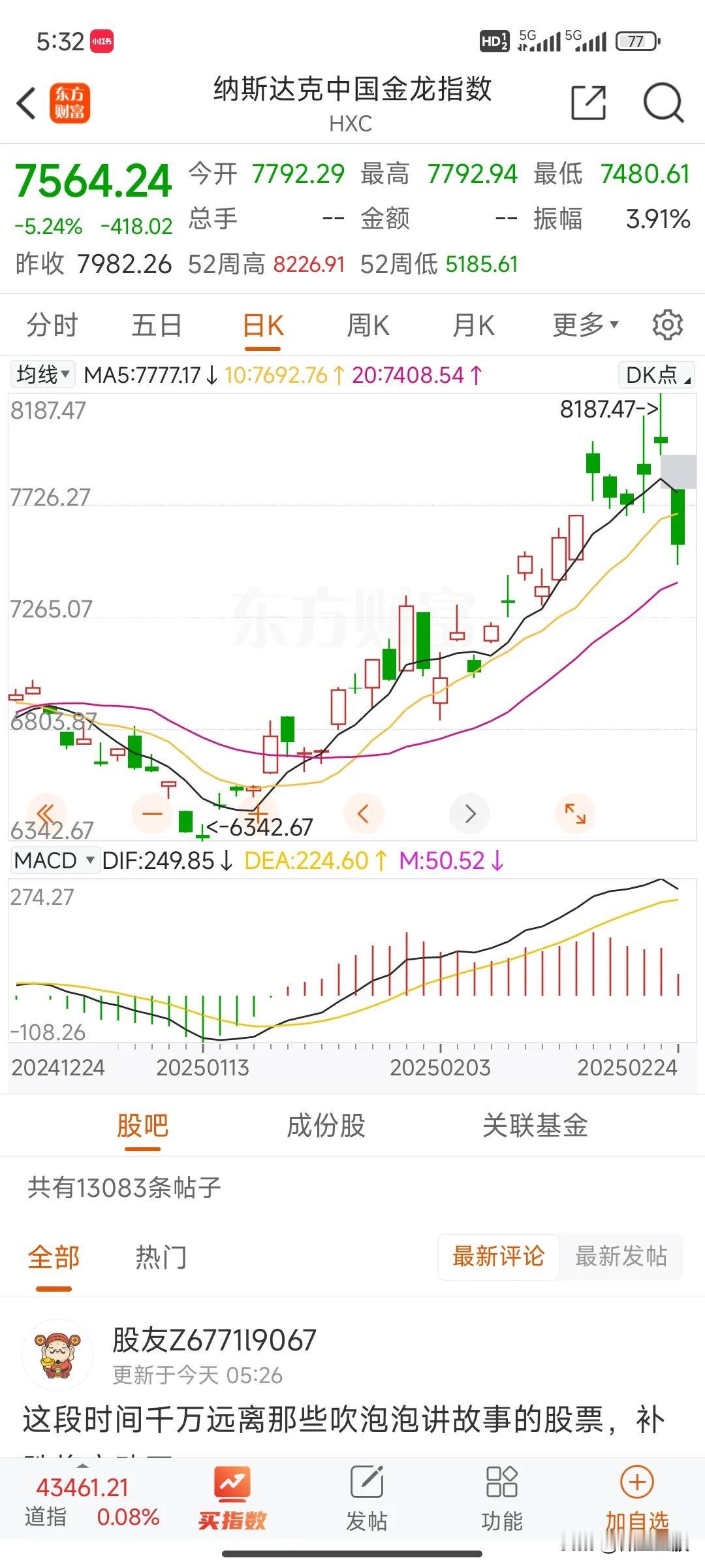 A股估计悬了……
昨天金龙指数暴5个多点，今天港股铁定是好不到哪里去了，更别提A