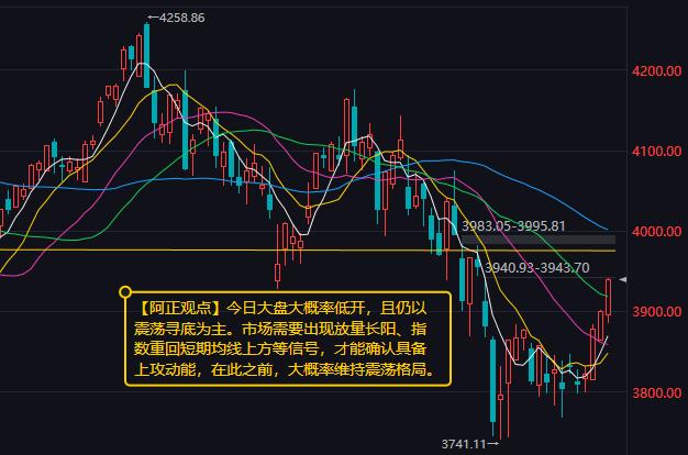 【8月10日A股盘前分析：今日大盘大概率小幅高开 后回踩消化短线获利盘】

  