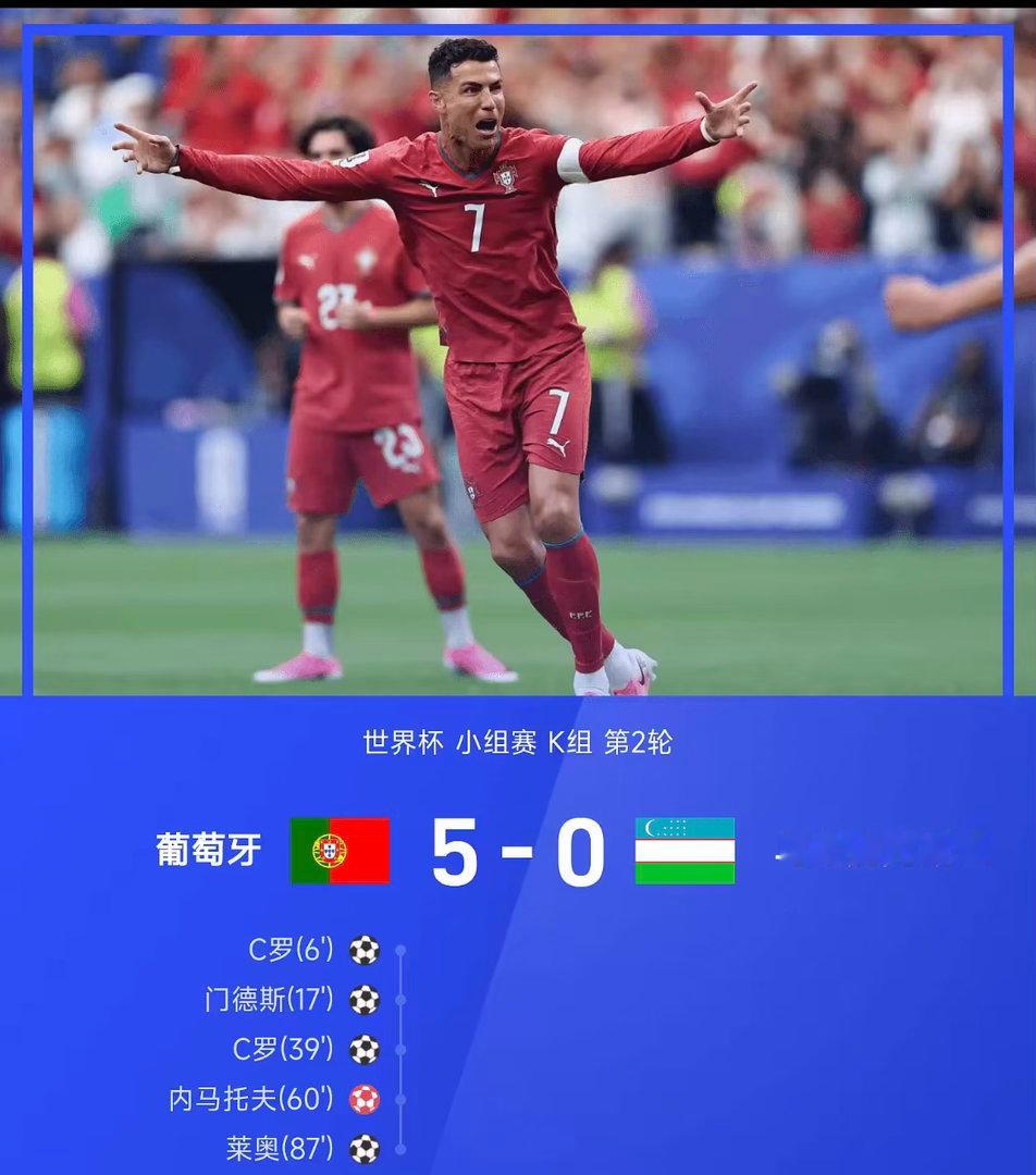 世界杯小组赛K组第2轮，葡萄牙5-0战胜乌兹别克斯坦。全场比赛，C罗上演梅开二度