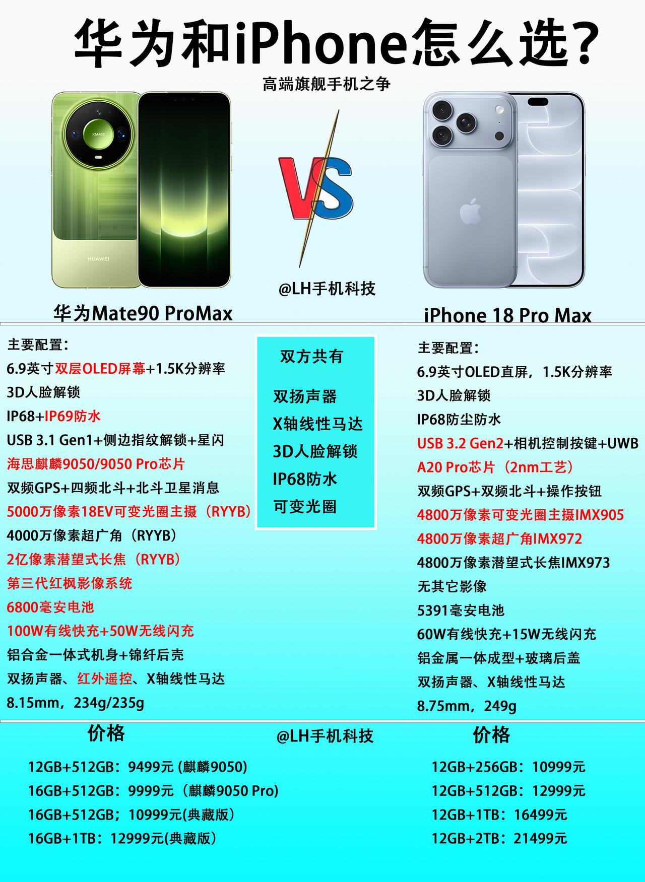 如果你有一万多元的预算，华为Mate90 Pro Max和iPhone18 Pr