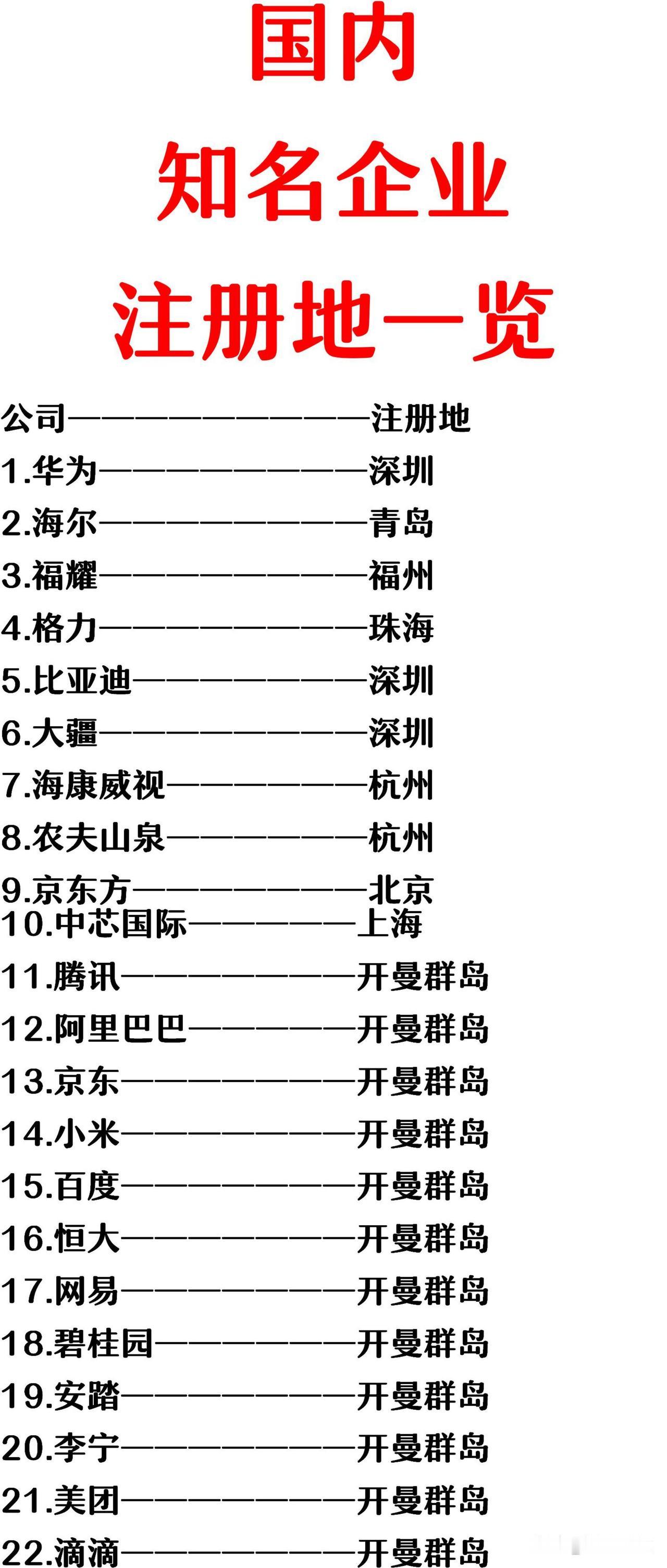 中国很多的企业喜欢在海外注册。

比如腾讯，阿里巴巴和京东，注册地都是在开曼群岛