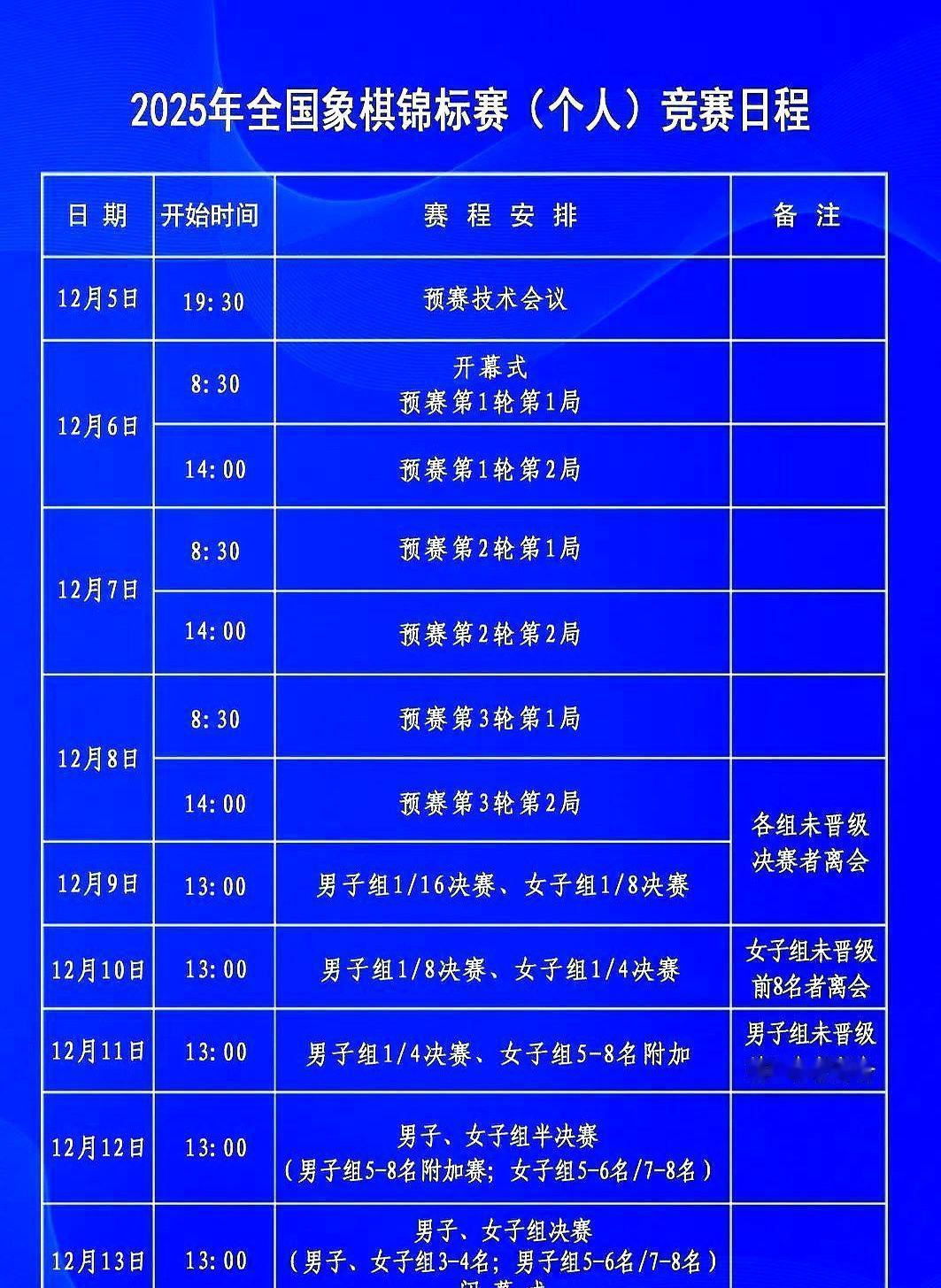 14岁少年把马喂进炮口，卫冕冠军不得不吞——这不是下棋，是拆掉整座江山的脚手架。