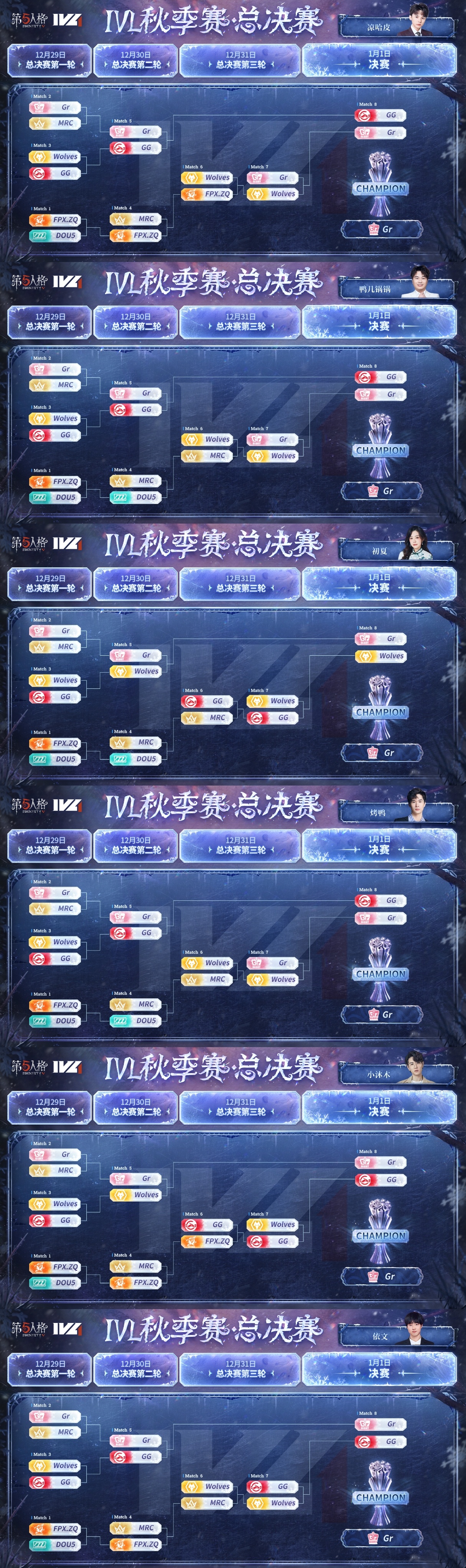 【2024IVL秋决-解说预测统计】Gr：6🎫Wolves：3🎫GG：2🎫